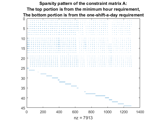 Integer Linear Programming with PuLP: Optimizing a DraftKings NFL