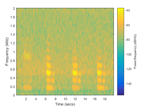 best wifi signal analyzer app