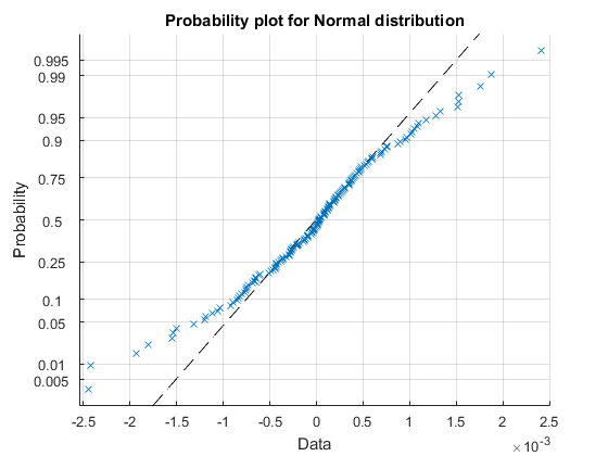 Round, With Tie Breakers, Round Two » Cleve's Corner: Cleve Moler on  Mathematics and Computing - MATLAB & Simulink