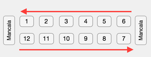 instructions to the game mancala