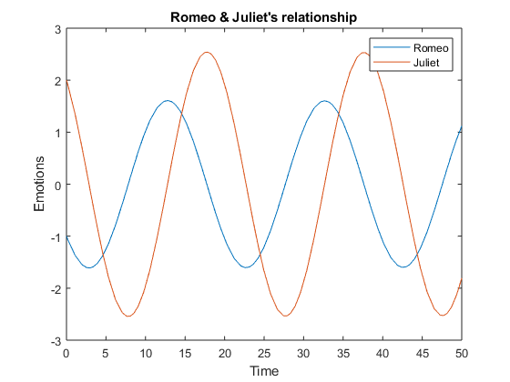 plot of shakespeare in love