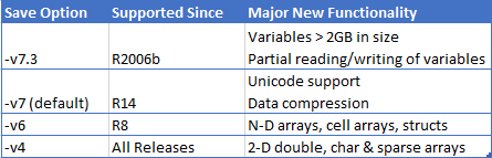 how to load and delimit a text file using matlab 2008