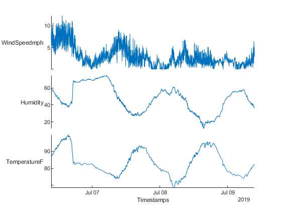 Olympic Rings » Loren on the Art of MATLAB - MATLAB & Simulink