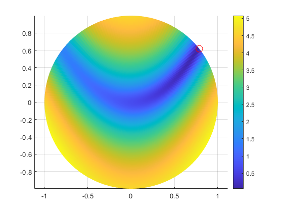 Olympic Rings » Loren on the Art of MATLAB - MATLAB & Simulink