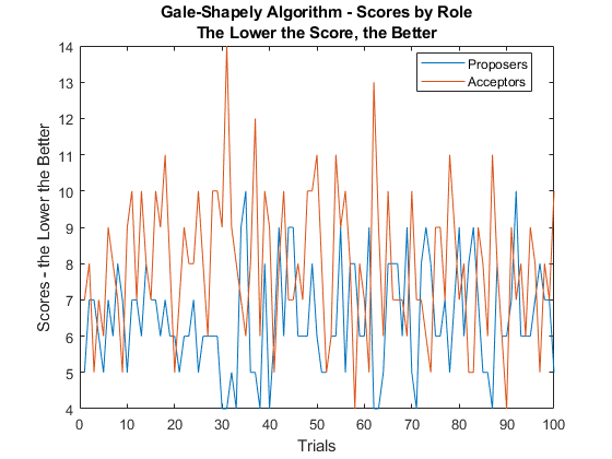 Solve Sudoku Puzzles via Integer Programming: Problem-Based - MATLAB &  Simulink