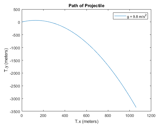 8gb vs 16gb ram matlab