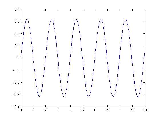 syms toolkit matlab 2008