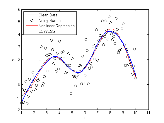 matlab r2013a and b difference