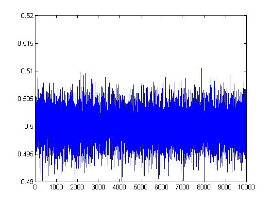 New Mat File Functionality In R2011b Loren On The Art Of Matlab