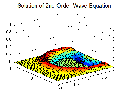 Benchmarking your GPU » File Exchange Pick of the Week - MATLAB & Simulink