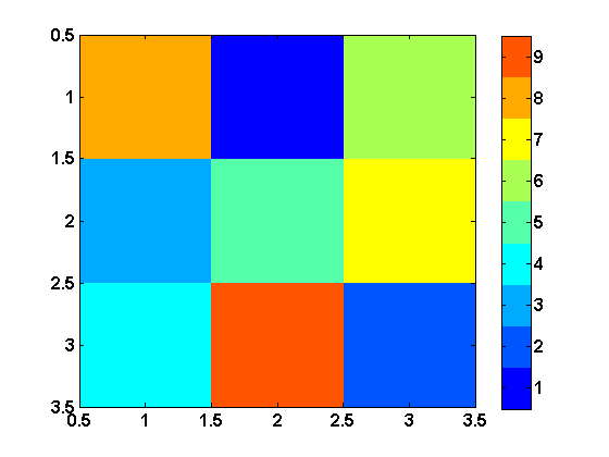 Indexing Terminology Loren on the Art of MATLAB MATLAB Simulink