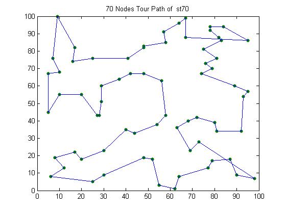 ant-colony-optimization-file-exchange-pick-of-the-week-matlab-simulink