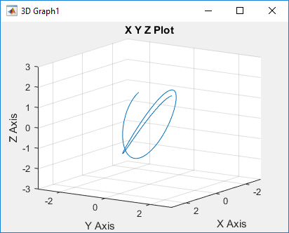 matlab simulink plot