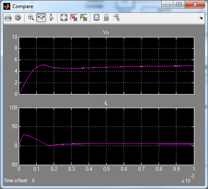 boost converter in matlab simulink