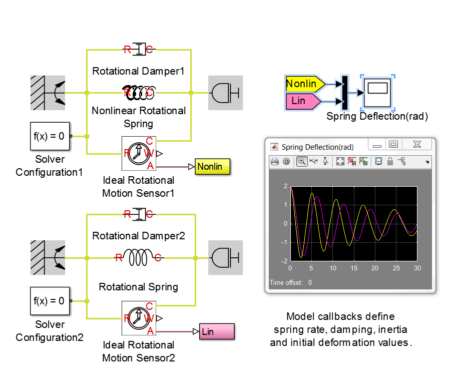 Centering edu. Подвеска автомобиля в матлаб Simscape. Simulink Simscape. Графики в Simscape. Моделирование в Simscape Multibody.