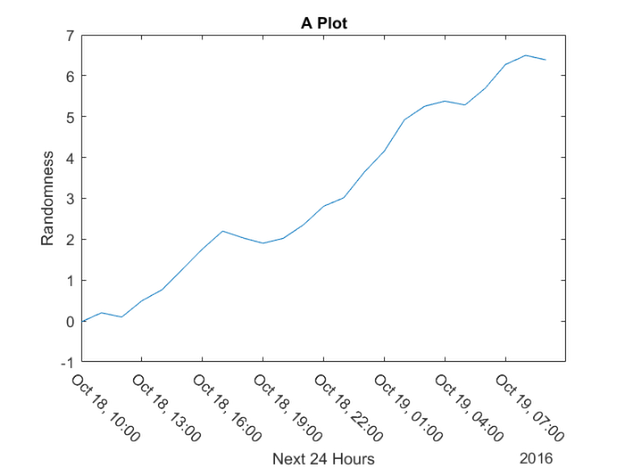 export data matlab 2012 excel