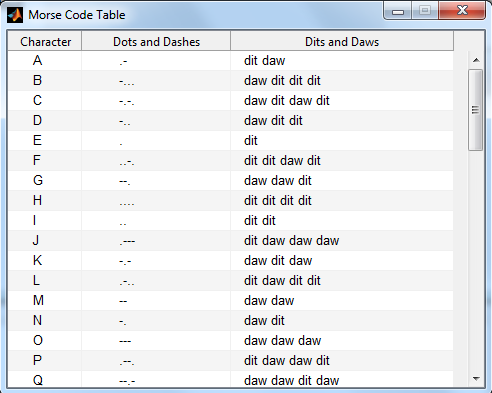 deftemplate conversion slot character multislot morse code