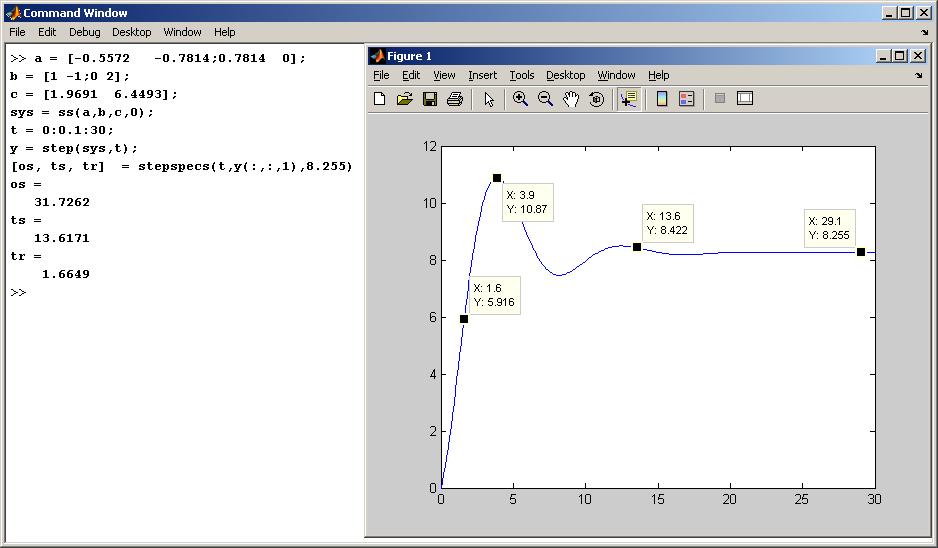 Rise time, settling time, and other step-response characteristics - MATLAB  stepinfo