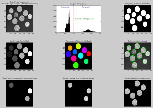 Segmenting Coins…a Tutorial on Blob Analysis » File 