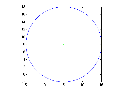 Matlab как нарисовать круг