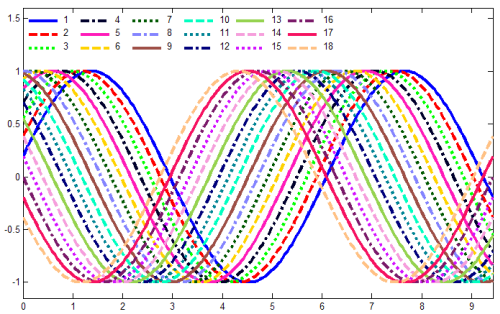 Create Multi Column Plot Legends File Exchange Pick Of The Week Matlab Simulink