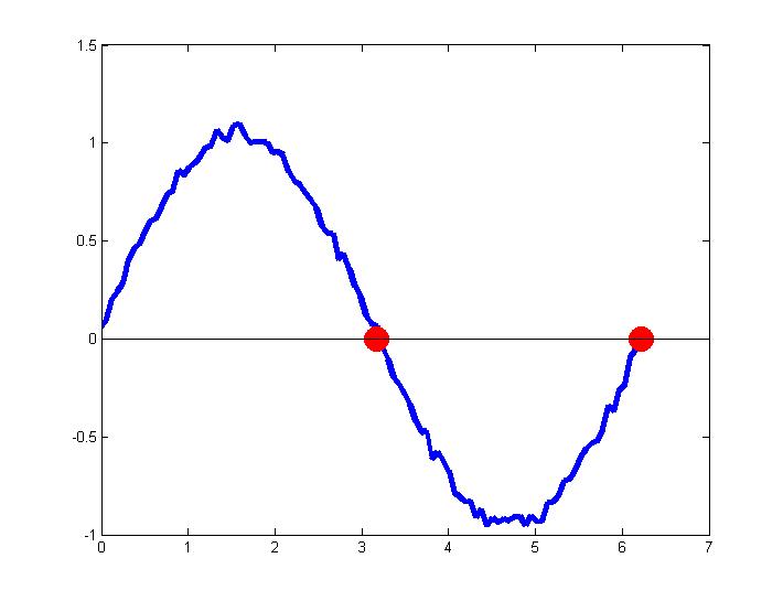 tutorial software math » Pick on Zero File arbitrary crossings Exchange signals