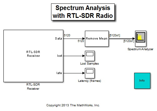 Accessing low-cost software defined radio » File Exchange Pick of the Week  - MATLAB & Simulink