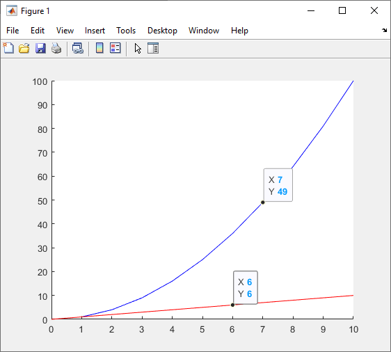 Create Chart with Two y-Axes - MATLAB & Simulink