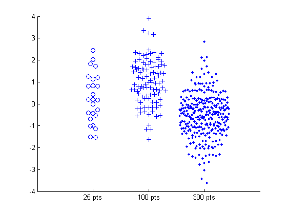 scatter plot matlab