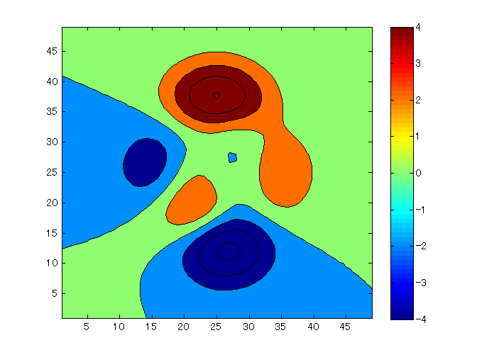 Interactively changing color axis » File Exchange Pick of the Week ...