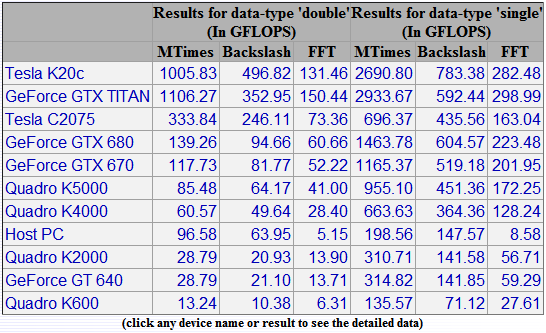 Benchmarking your GPU » File Exchange Pick of the Week - MATLAB & Simulink