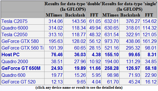 nvidia graphics cards comparison chart 650m