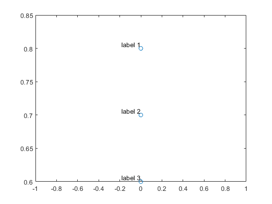 30-label-a-plot-matlab-label-design-ideas-2020