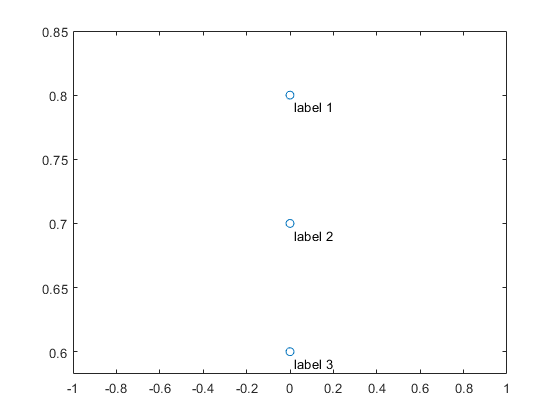 matlab 2018b figure find point