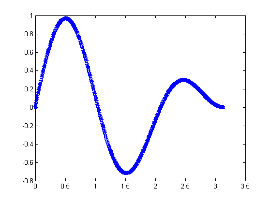 Potw Line With Fewer Markers 01 Png