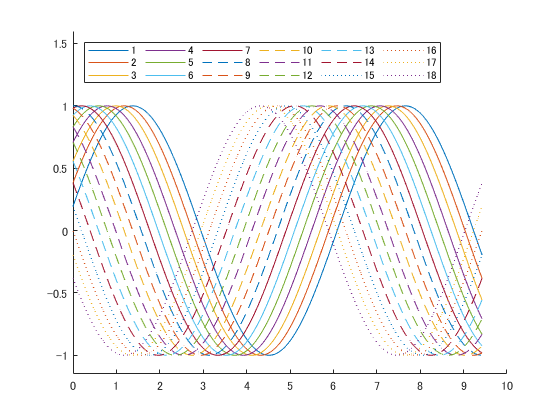 Multi Column Legend Revisited File Exchange Pick Of The Week Matlab Simulink