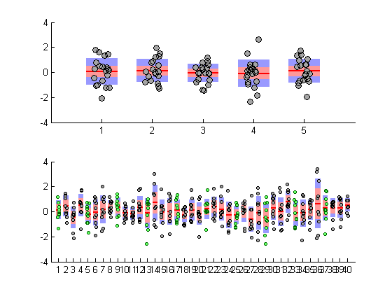 log2 plot Scatter  plot  with density in Stack Matlab Overflow