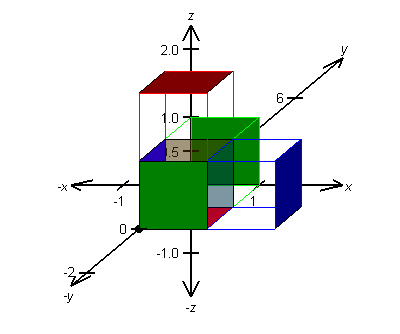 oblique projection examples