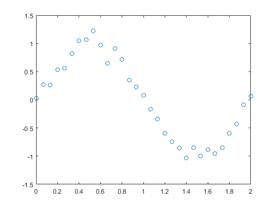 polyfit matlab