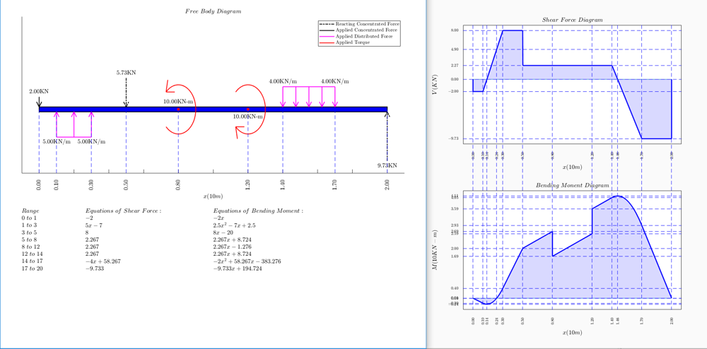 Statically Indeterminate Beams Excel