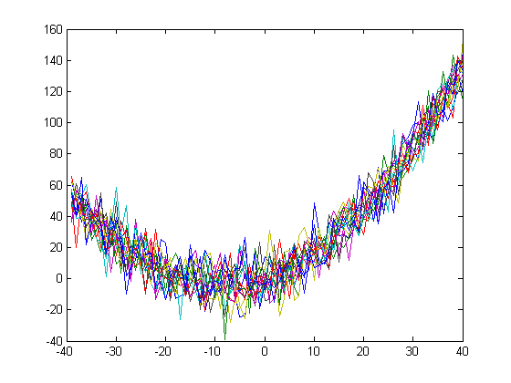 matlab standard deviation