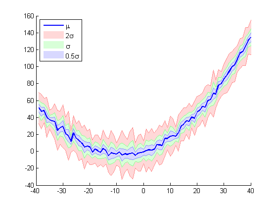 standard deviation matlab