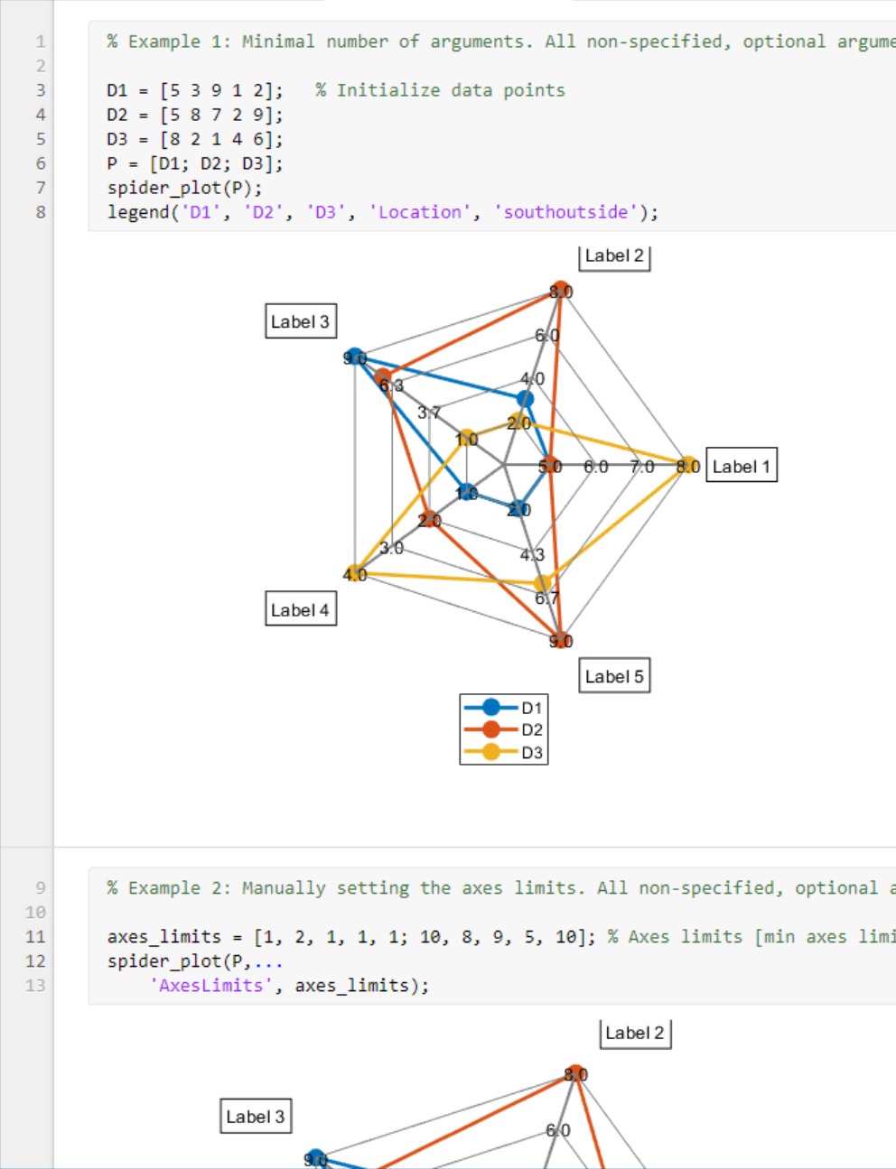 Radar Chart Matlab