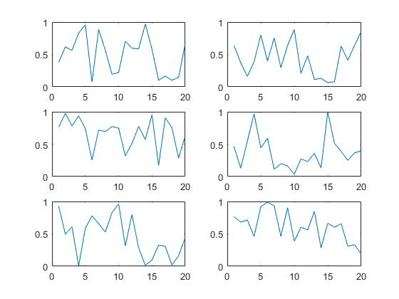 subplot in matlab documentation