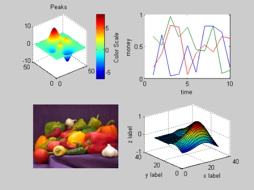 matlab subplot label