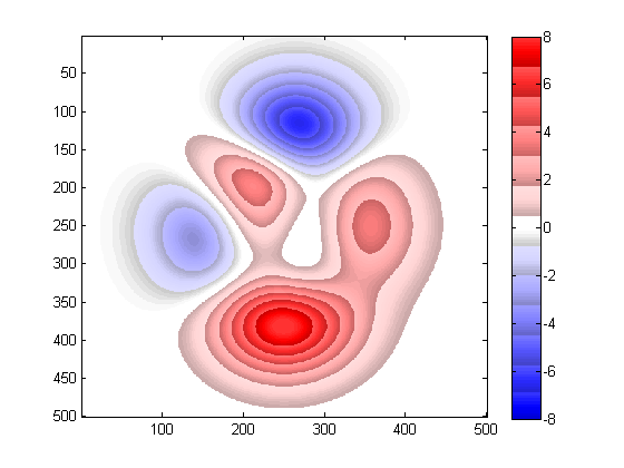 matlab colormap