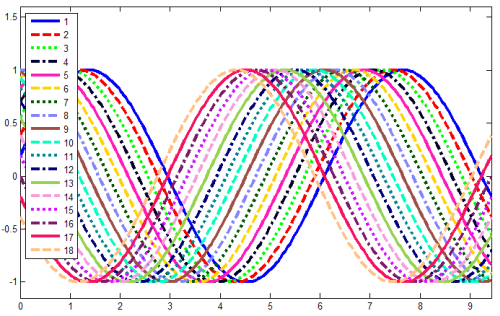 Add Legend to Graph - MATLAB & Simulink