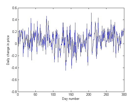 matlab regress function