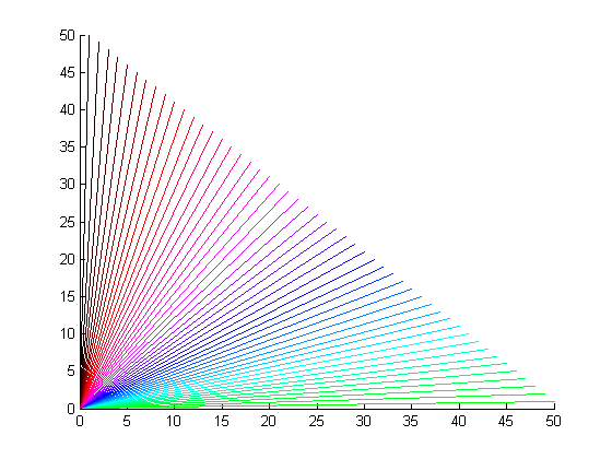 matlab plot colors line style