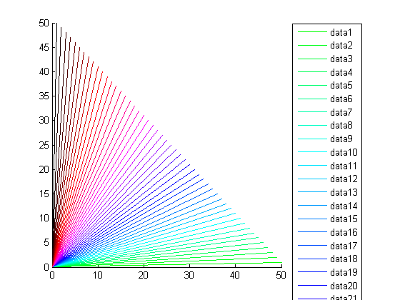 matlab plot colors and labels